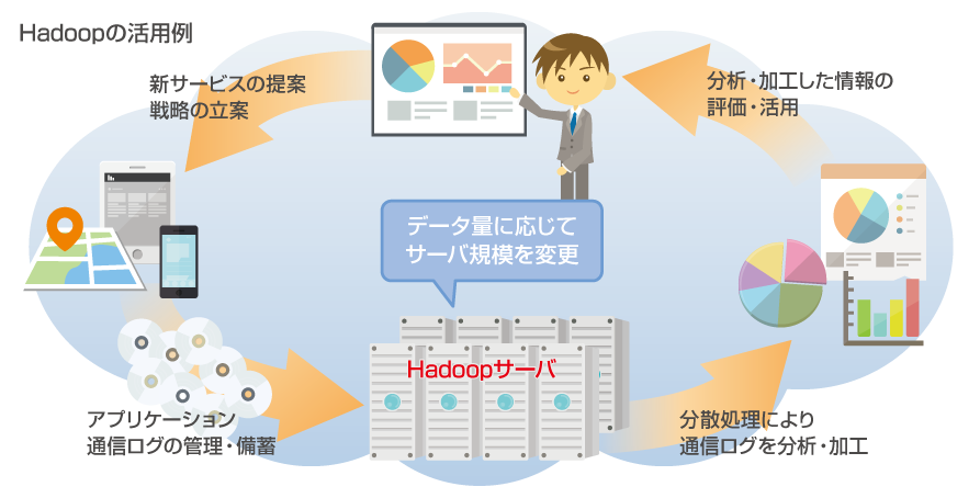 Hadoop