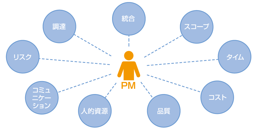 PMP