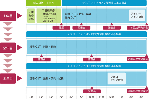 研修図